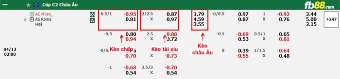 Fb88 thông số trận đấu Leverkusen vs West Ham