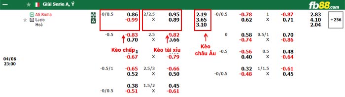 fb88-bảng kèo trận đấu AS Roma vs Lazio