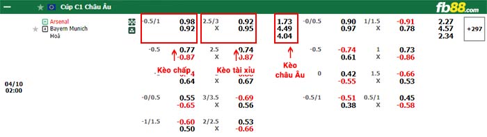 fb88-bảng kèo trận đấu Arsenal vs Bayern Munich