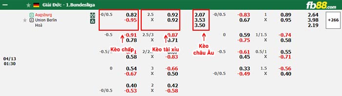 fb88-bảng kèo trận đấu Augsburg vs Union Berlin