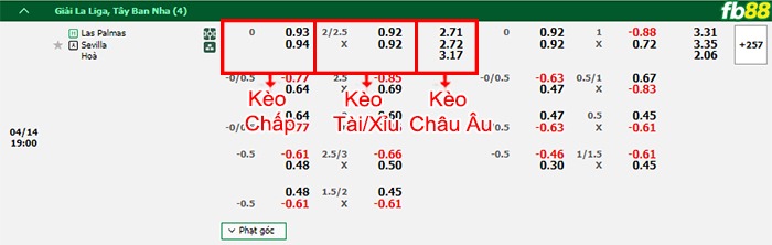 Fb88 bảng kèo trận đấu Las Palmas vs Sevilla