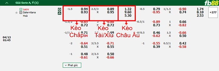 Fb88 bảng kèo trận đấu Lazio vs Salernitana