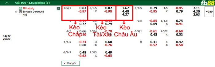 Fb88 bảng kèo trận đấu Leipzig vs Dortmund