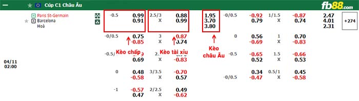 fb88-bảng kèo trận đấu PSG vs Barcelona