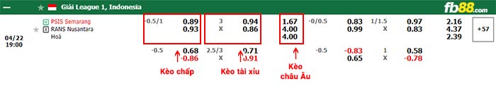 fb88-bảng kèo trận đấu PSIS Semarang vs RANS Nusantara