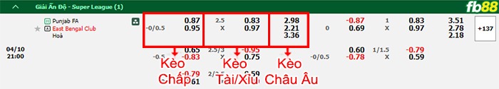 Fb88 bảng kèo trận đấu Punjab FC vs East Bengal