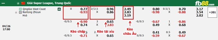 fb88-bảng kèo trận đấu Qingdao vs Nantong