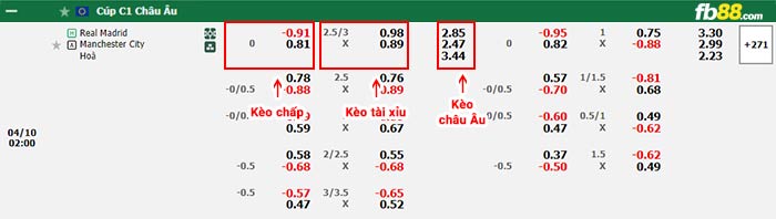 fb88-bảng kèo trận đấu Real Madrid vs Man City