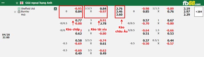 fb88-bảng kèo trận đấu Sheffield United vs Burnley