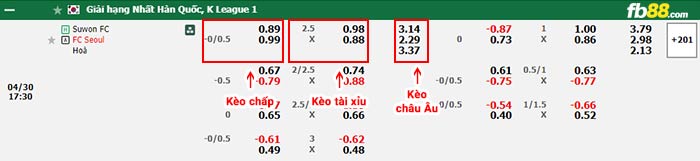 fb88-bảng kèo trận đấu Suwon vs Seoul