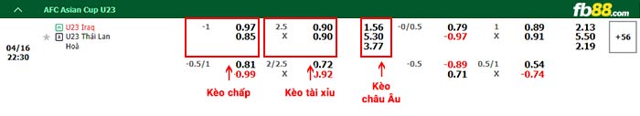 fb88-bảng kèo trận đấu U23 Iraq vs U23 Thái Lan