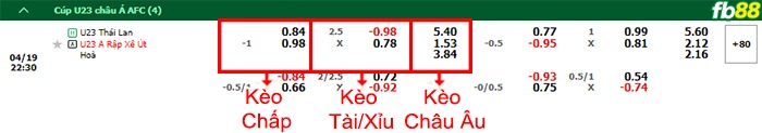 Fb88 bảng kèo trận đấu U23 Thái Lan vs U23 Saudi Arabia