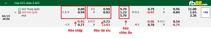 fb88-bảng kèo trận đấu U23 Trung Quoc vs U23 Han Quoc