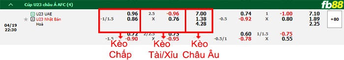 Fb88 thông số trận đấu U23 Thái Lan vs U23 Saudi Arabia