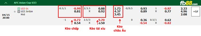 fb88-bảng kèo trận đấu U23 vs U23 Jordan