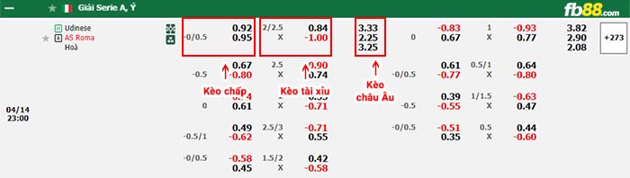 fb88-bảng kèo trận đấu Udinese vs AS Roma