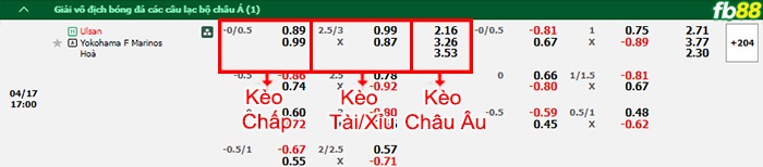 Fb88 bảng kèo trận đấu Ulsan vs Yokohama F Marinos