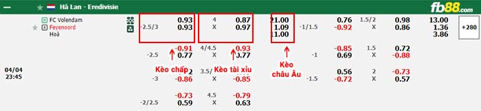 fb88-bảng kèo trận đấu Volendam vs Feyenoord