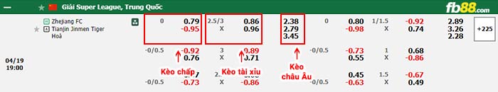 fb88-bảng kèo trận đấu Zhejiang vs Tianjin Jinmen