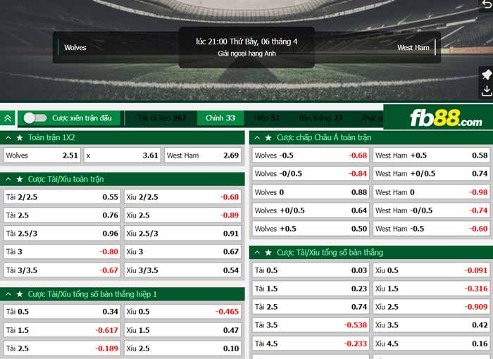 fb88-chi tiết kèo trận đấu Wolves vs West Ham