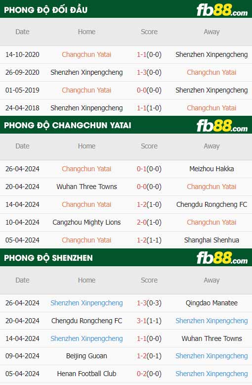 fb88-thông số trận đấu Changchun Yatai vs Shenzhen