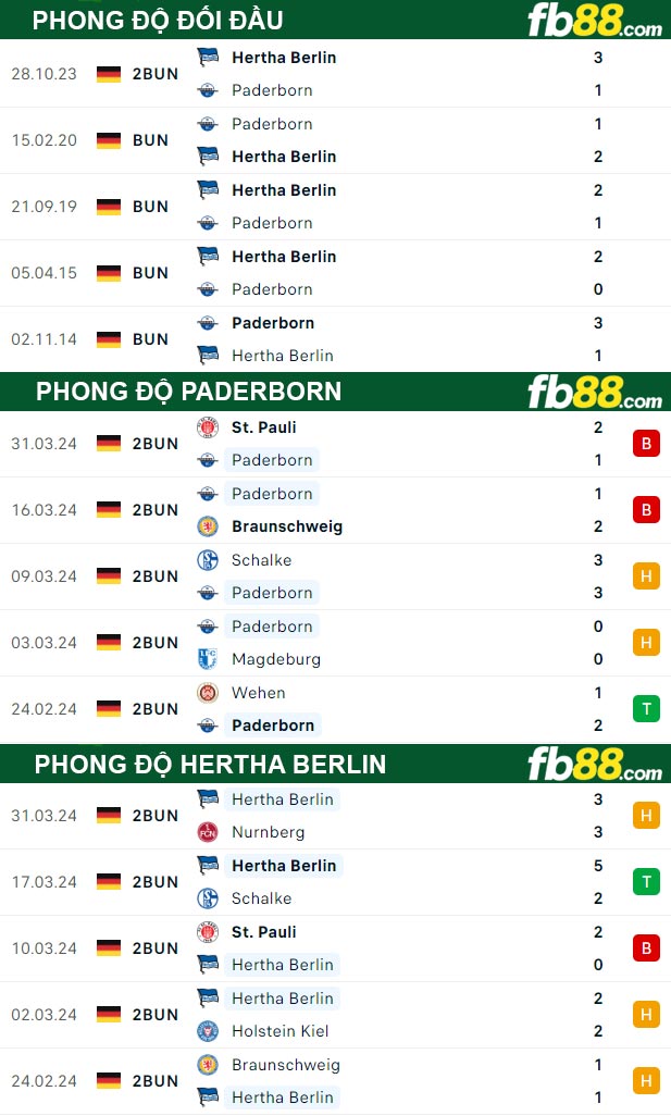 Fb88 thông số trận đấu Paderborn vs Hertha Berlin