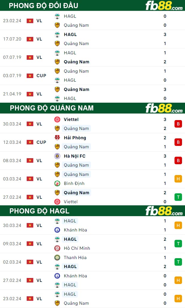 Fb88 thông số trận đấu Quảng Nam vs HAGL