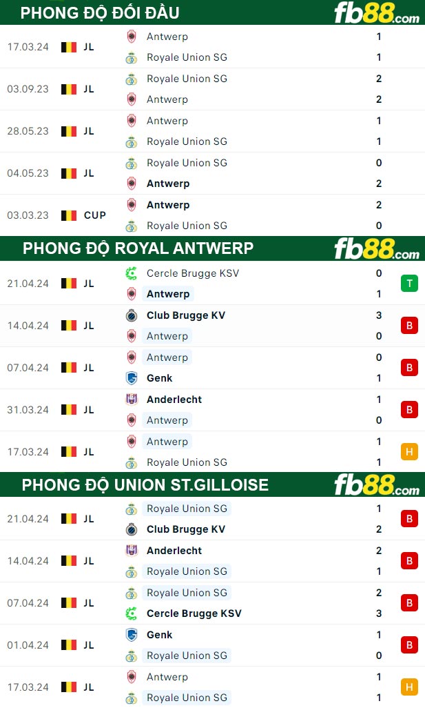 Fb88 thông số trận đấu Royal Antwerp vs Union St.Gilloise
