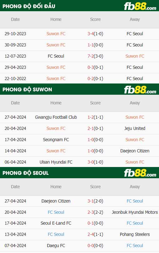 fb88-thông số trận đấu Suwon vs Seoul