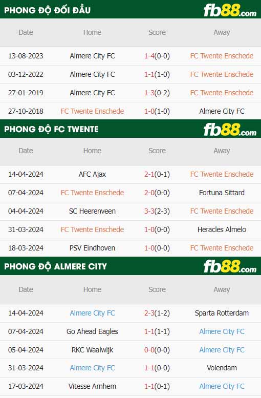 fb88-thông số trận đấu Twente vs Almere City