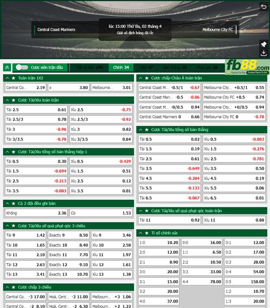 Fb88 tỷ lệ kèo trận đấu Central Coast vs Melbourne City