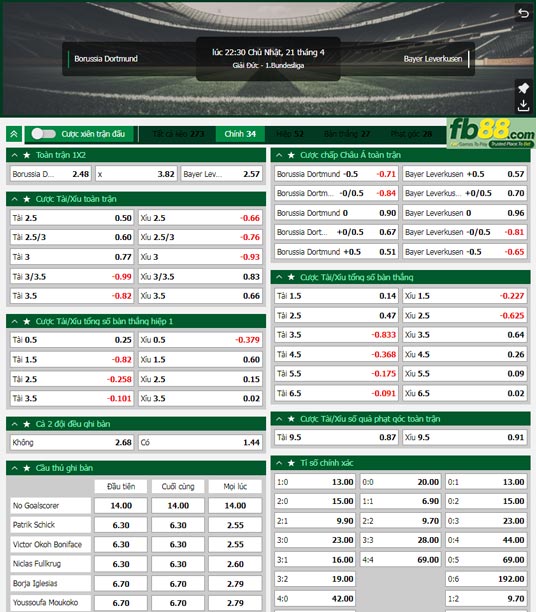 Fb88 tỷ lệ kèo trận đấu Dortmund vs Leverkusen