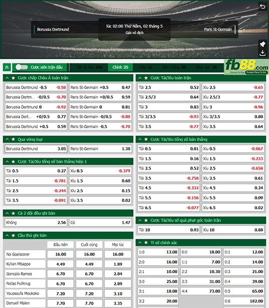 Fb88 tỷ lệ kèo trận đấu Dortmund vs PSG