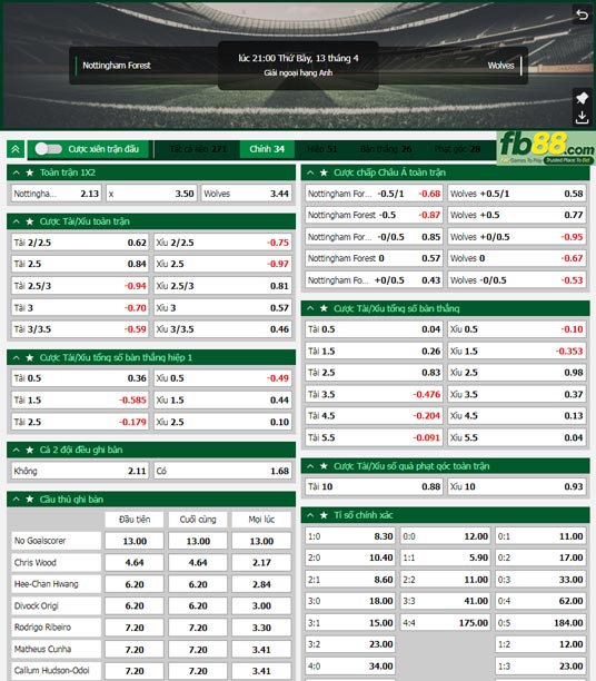 Fb88 tỷ lệ kèo trận đấu Nottingham Forest vs Wolves