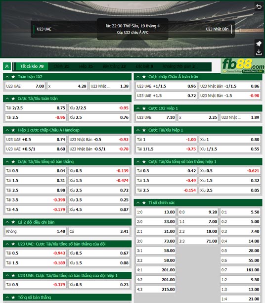 Fb88 tỷ lệ kèo trận đấu U23 UAE vs U23 Nhật Bản