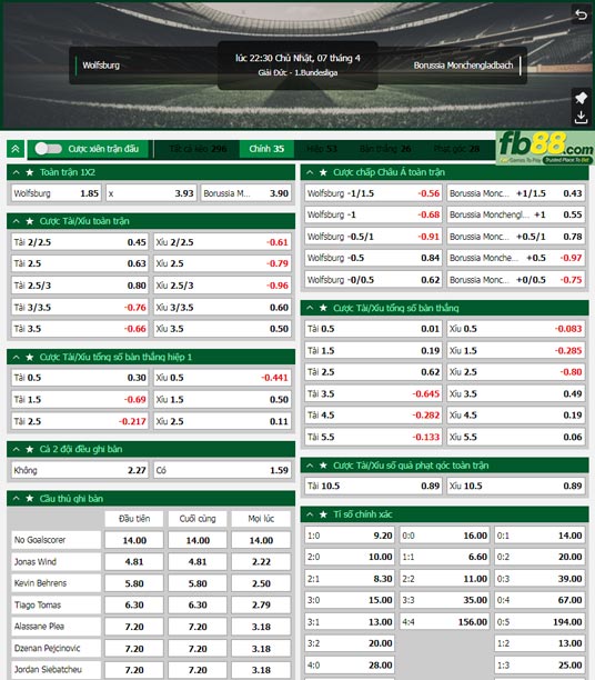 Fb88 tỷ lệ kèo trận đấu Wolfsburg vs Monchengladbach