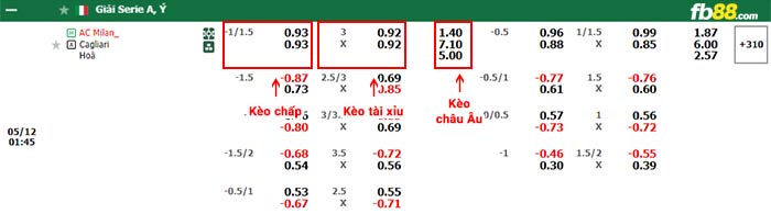 fb88-bảng kèo trận đấu AC Milan vs Cagliari