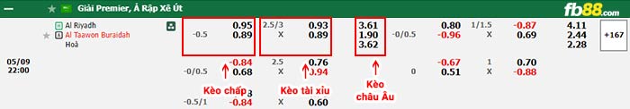 fb88-bảng kèo trận đấu Al-Riyadh vs Al Taawon