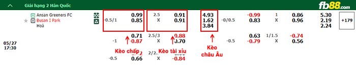 fb88-bảng kèo trận đấu Ansan Greeners vs Busan I'Park
