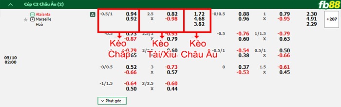 Fb88 bảng kèo trận đấu Atalanta vs Marseille