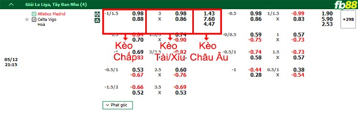 Fb88 bảng kèo trận đấu Atletico Madrid vs Celta Vigo