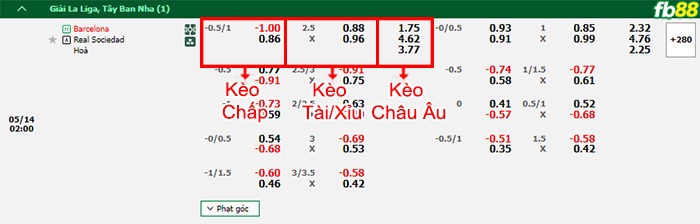 Fb88 bảng kèo trận đấu Barcelona vs Real Sociedad