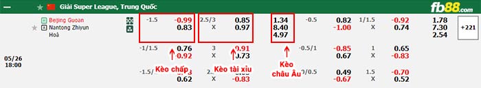 fb88-thông số trận đấu Jeju vs Suwon