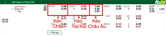 Fb88 bảng kèo trận đấu Bordeaux vs Pau FC