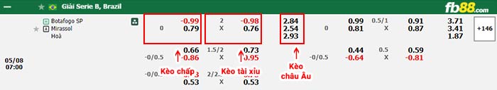 fb88-bảng kèo trận đấu Botafogo vs Mirassol
