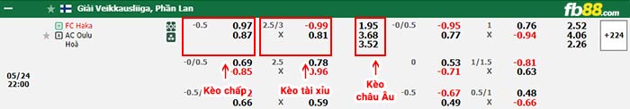fb88-thông số trận đấu Bodrumspor vs Corum Belediyespor