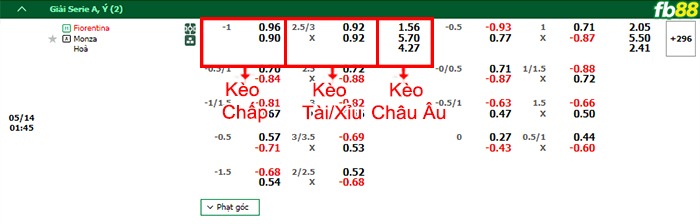 Fb88 bảng kèo trận đấu Fiorentina vs Monza