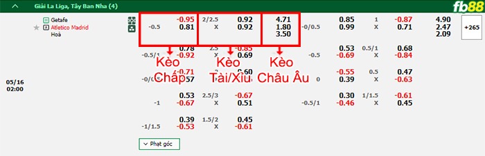 Fb88 bảng kèo trận đấu Getafe vs Atletico Madrid