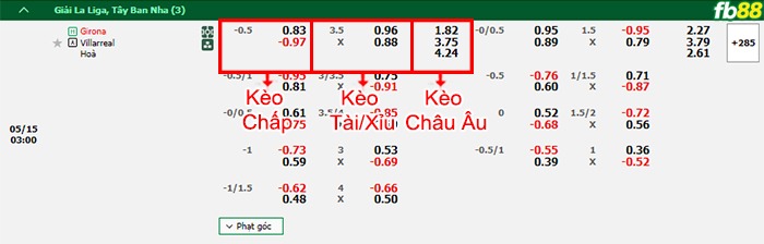 Fb88 bảng kèo trận đấu Girona vs Villarreal