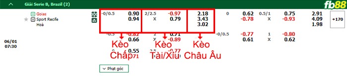 Fb88 bảng kèo trận đấu Goias vs Club Recife